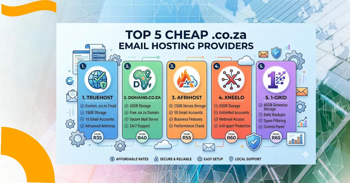 cheap .co.za email hosting provders